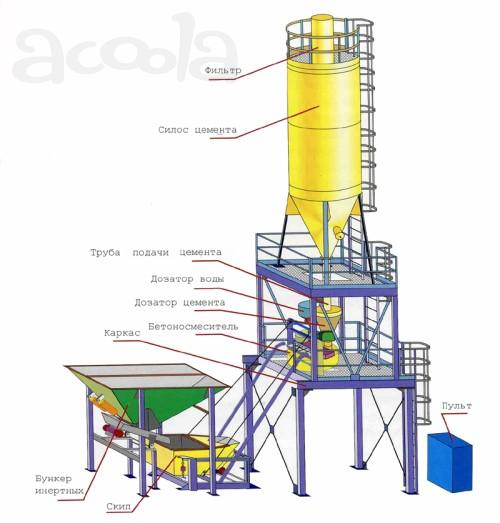 Бетоно-Растворосмесительная Установка БСУ-10.8